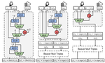 Circa: Stochastic ReLUs for Private Deep Learning