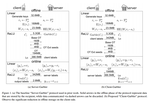 CryptoNite: Revealing the Pitfalls of End-to-End Private Inference at Scale