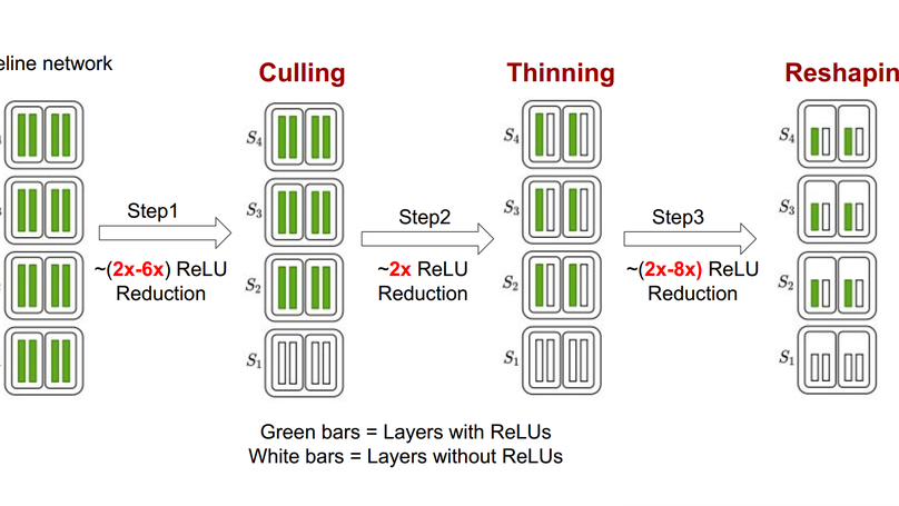 DeepReDuce: ReLU Reduction for Fast Private Inference