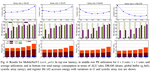 DRACO: Co-optimizing hardware utilization, and performance of dnns on systolic accelerator