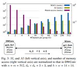 E2GC: Energy-efficient group convolution in deep neural networks