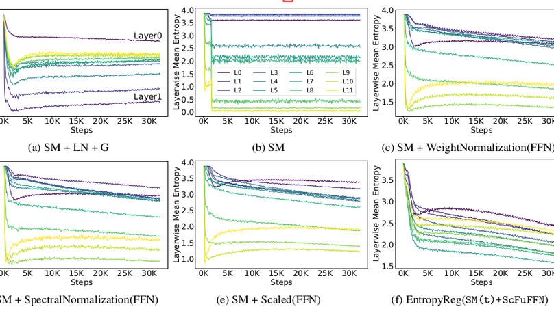 Entropy-Guided Attention for Private LLMs