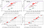 Modeling Data Reuse in Deep Neural Networks by Taking Data-Types into Cognizance