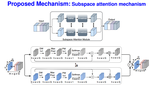 ULSAM: Ultra-lightweight subspace attention module for compact convolutional neural networks